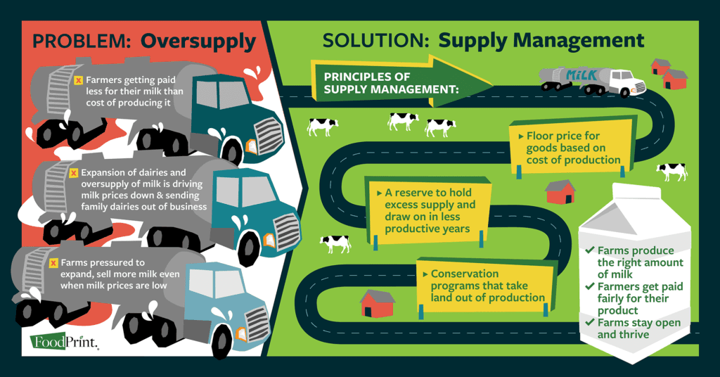Infographic about supply management